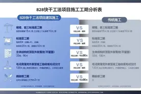 当下，买房就选“确定性”更高的招商蛇口！图片