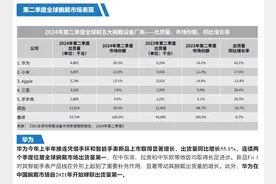 华为穿戴全球第一再次领跑全球市场 九月新品备受期待图片