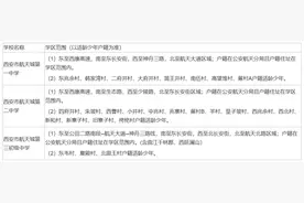 2025年西安航天基地义务教育学校学区划分公布图片