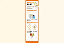 存款利率走低 钱放余额宝“攒着“成新趋势图片