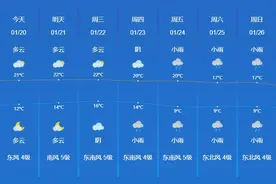 消费低 又避寒 贵州这座冬日浪漫小城，Live绝了！图片