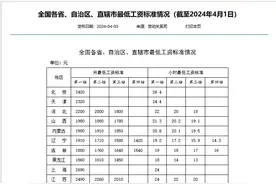 一档2100元！河南最低工资标准→图片