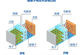为什么天气一变冷，手机、电动汽车掉电速度就更快了？图片