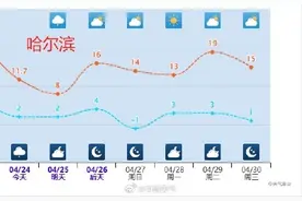 冷空气频繁影响北方 哈尔滨棉袄超长待机图片