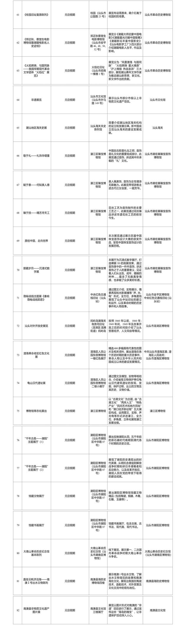 “爱你老己，元旦汕头见！”