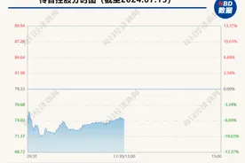 “非洲手机之王”在印度遭高通起诉后股价大跌 传音控股：主要影响在印度图片