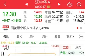 公司快评｜深中华A尾盘“炸板”，业绩惨淡的公司为何成为A股“宠儿”？图片
