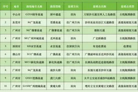 6月2日将迎车流高峰！端午广东高速易堵点段及繁忙服务区公布图片