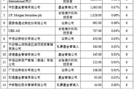 东方财富实控人父亲股份转让结果出炉：总价34.3亿，17家机构获配图片