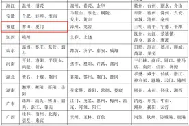明起，福建两地机动车行驶证有新变化图片