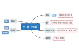 金饰每克卖800元，回收价只有600多，啥原因？图片