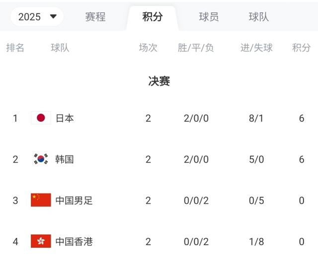 三天后争夺第三名！国足后续赛程：7月15日下午15:00将战中国香港