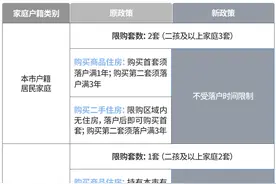 西安二环以外取消限购 住房交易政策调整详细解读来了图片