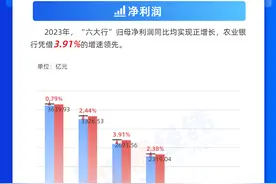 图解年报丨六大行不良贷款率齐降，大手笔分红超4100亿图片