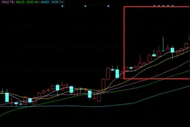7月十大牛股出炉：上纬新材逾1083%涨幅问鼎榜首图片