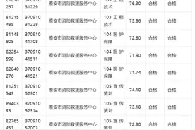 46人进面试，泰安消防发布面试公告→图片