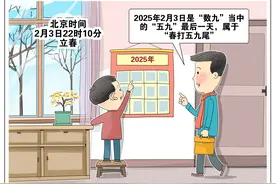 （图表·漫画）节令之美｜“春打五九尾”图片