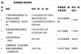 2025年春运启动，清远这些路段易拥堵缓行图片