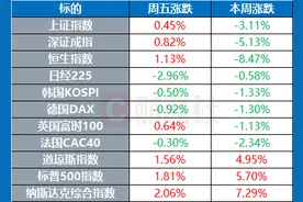经济学家依然预计美国经济衰退风险高企 | 环球市场图片