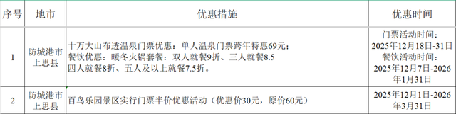 收藏！防城港元旦文旅活动+优惠清单，在山海间开启暖心新年