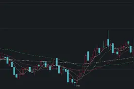 A股再现期股联动！受氧化铝投产预期带动，烧碱主力合约一度涨超5%，多股涨停图片