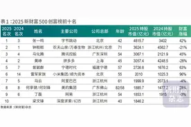 最新财富榜单发布！张一鸣首次问鼎首富，湖南首富换人图片