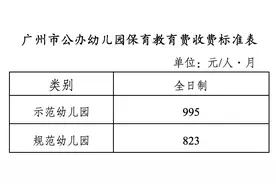 广州出台幼儿园收费新规！公办全日制规范幼儿园保教费823元/月图片