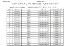 2025年闵行区民办小学摇号结果已出图片