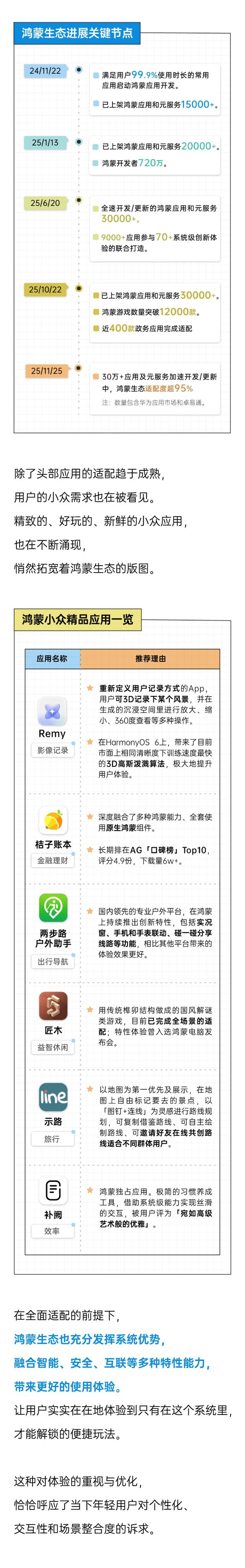 加速进展的鸿蒙6：从尝鲜	，到常用｜年轻人App使用白皮书