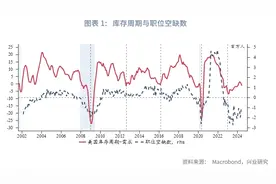 外汇商品 | 供需缺口进一步弥合——评6月美国非农数据图片