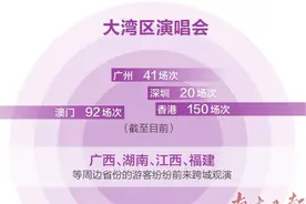 演唱会为何爱上大湾区？图片