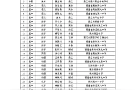 泉州市教育局最新公示！图片
