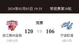 CBA：浙江击败宁波取4连胜 阿尔斯兰空砍33分图片