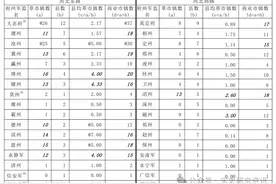 张正田：北宋河北草市镇地理分布分析——以傅宗文《宋代草市镇研究》为中心｜202406-21（总第2742期）图片