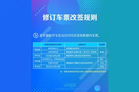 出行提示！火车票改签更方便！图片