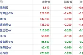 恒生科技指数估值重回“全球洼地” 机构看好AI叙事驱动行情重启图片