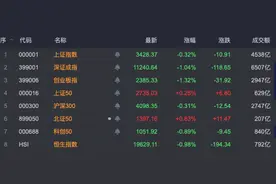 8连板！ST股，强势拉升！图片