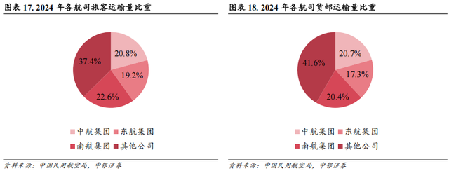 【中银交运王靖添团队|公司深度】中国东航：建设现代化年轻机队，坐拥京沪“两市四场”双核心枢纽