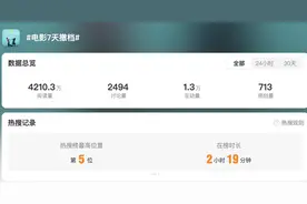 热搜！这部电影突然宣布撤档！网友：还在期待呢图片