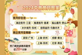 中秋假期 西安入境游订单同比增长171%图片