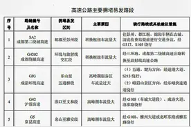 五一准备自驾出行的朋友注意！四川这些路段容易发生拥堵图片