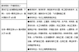 2025年高考体检必备指南：注意事项解析图片
