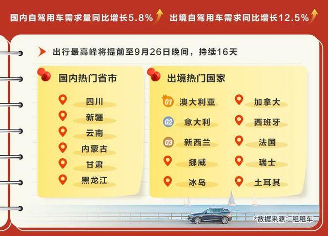 国庆黄金周自驾游需求激增，广东“双角色”吸睛