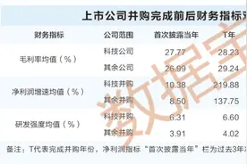 科技重组潜力股名单出炉，仅38只！图片