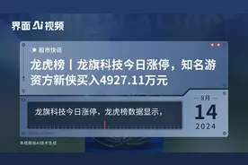龙虎榜丨龙旗科技今日涨停，知名游资方新侠买入4927.11万元