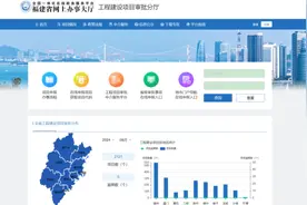 福建，全国第一！图片