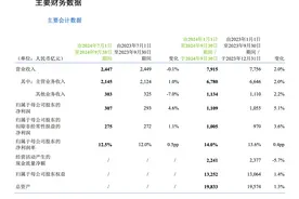 中国移动前三季度净利润同比增5%，5G客户数5.39亿户图片