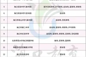 暑假期间，海口这些学校体育场馆向学生免费开放→图片