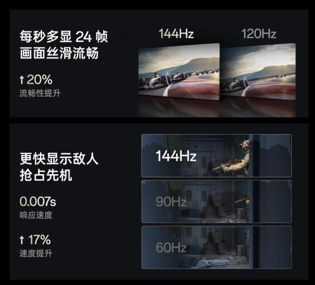 超高刷来了，手机屏幕开卷 165Hz，是噱头还是体验革新？