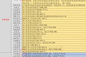 10月31日投资避雷针：曾13天9板！国企改革概念人气股或被强制退市图片